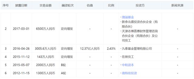 「新鼎资本研究」新三板优质企业之一百二十九——多普泰