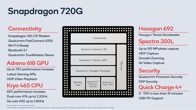 4G千元机不会消亡：红米Note9 Pro带着八核心骁龙720G来了