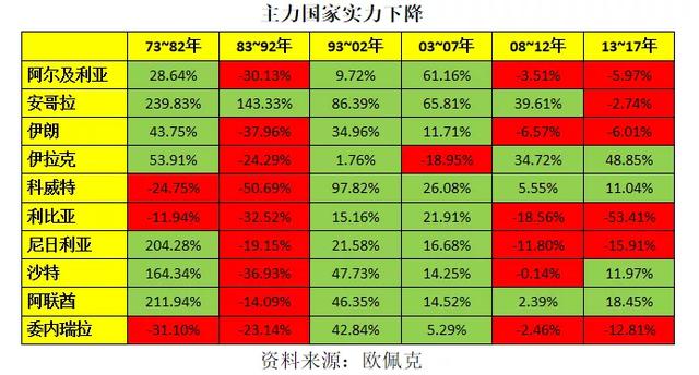 刘冬：欧佩克、欧佩克+、欧佩克++究竟是什么关系？