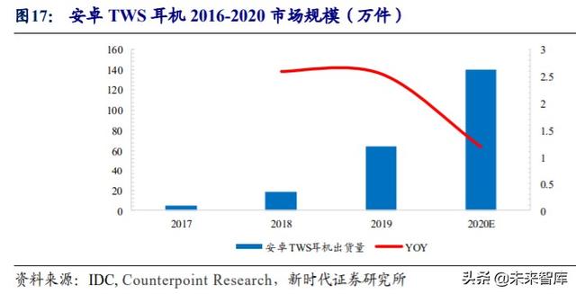 歌尔股份深度解析：TWS耳机放量引领增长，精密制造内功铸就成长