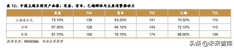 迪士尼深度解析：制造欢乐的梦想永动机