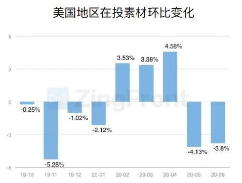 买量必读：2020H1全球手游买量与变现数据报告