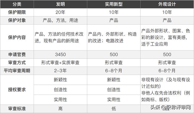 专利的好处有这么多，那么申请一个专利到底要多少钱呢？