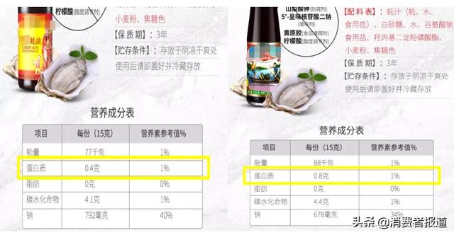 12款蚝油对比测评：味精勾兑成常规，2款防腐剂过高，1款检出重金属