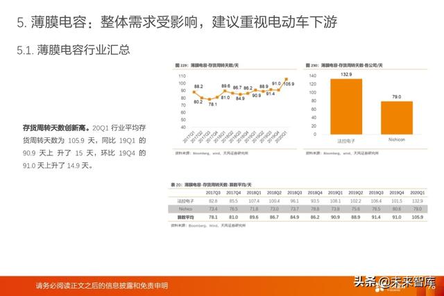 被动电子元器件行业深度报告：MLCC、电容、电感、晶振等