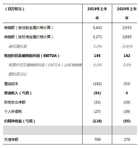 逆势之下表现强劲，耐克森协力推进战略落地