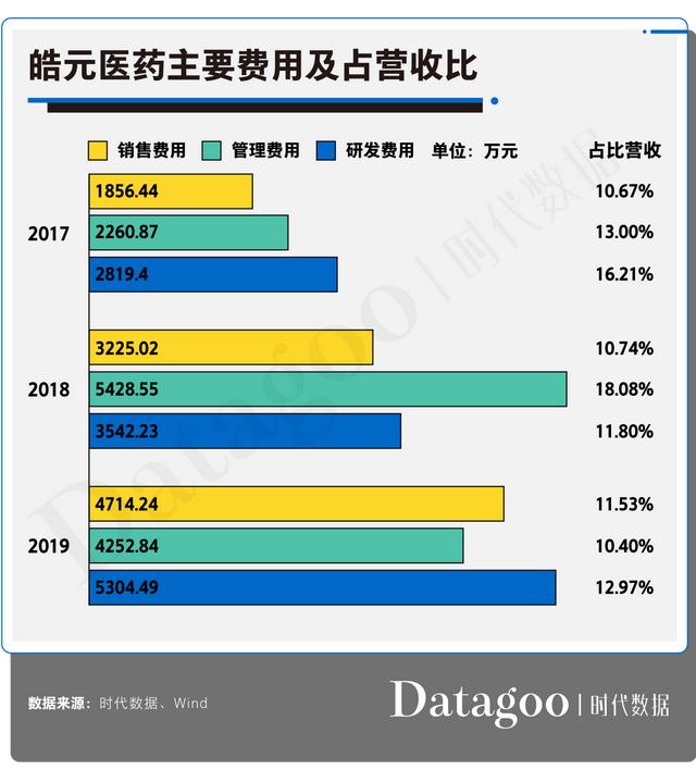 皓元医药资本往事：游走于行业灰色地带，正在接受上交所问询