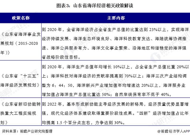 2020年国家海洋经济产业政策汇总及解读