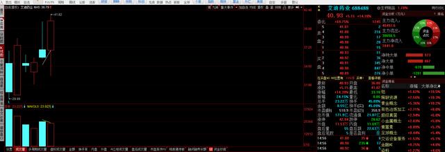 明日关注：有色、冷链、医药依次排列三个板块！自己选股不要7788