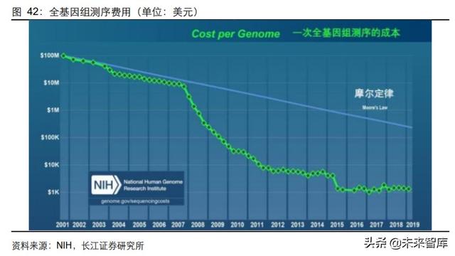 医药行业中期投资策略：科技引领未来