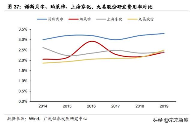 化妆品ODM行业深度报告：从幕后走向台前，美妆风潮的背后缔造者