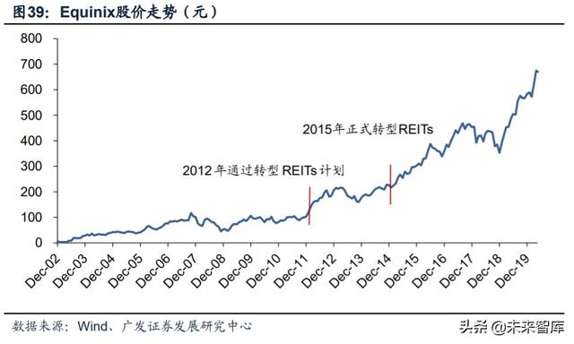 数据中心行业深度报告：从财务分析看IDC行业的投资价值