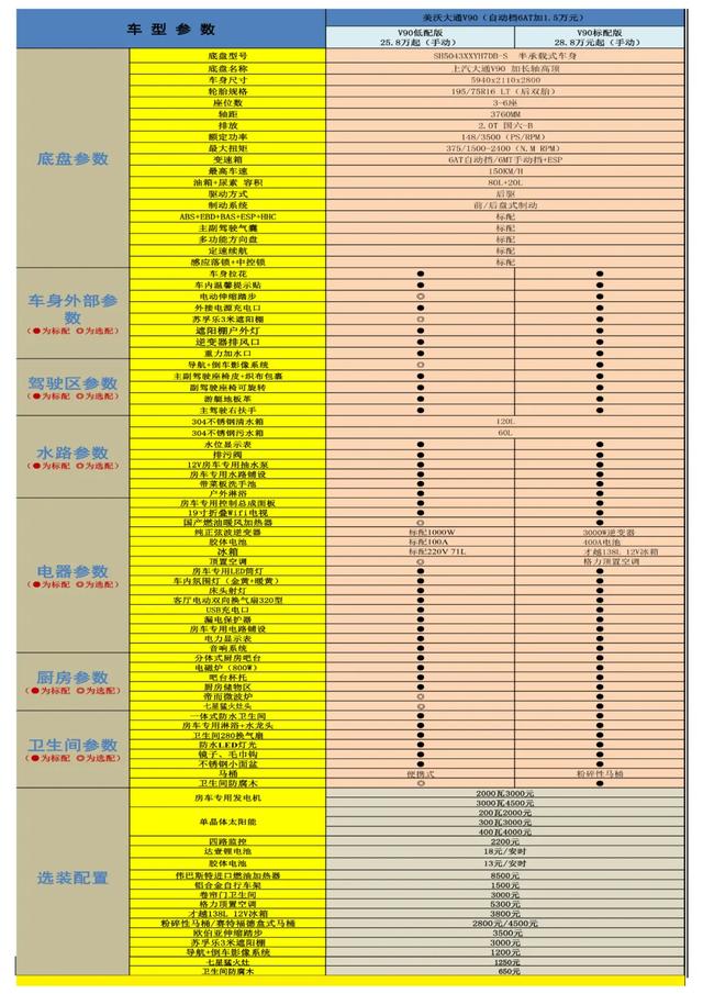 美沃V90 外观显眼 空间分配合理