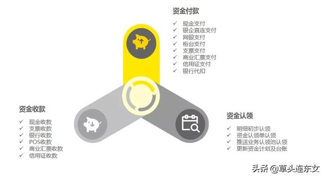 安永合伙人：全球化集团资金管控趋势与应用