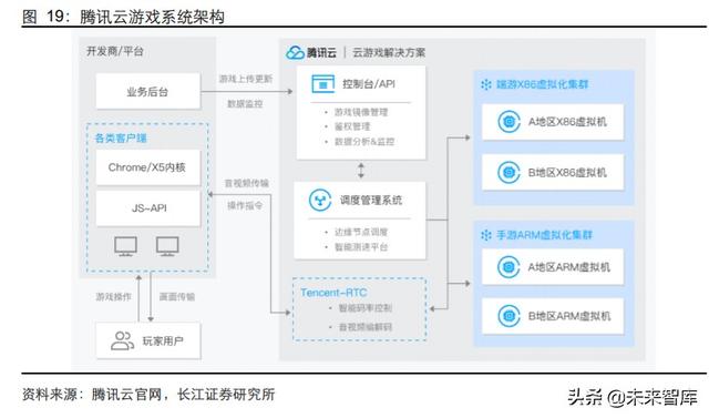 傳媒行業中期投資策略：擁抱5G新趨勢，迎接文娛新變局