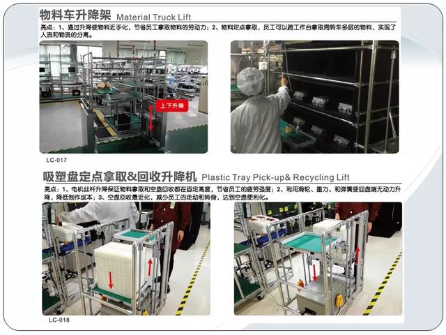 「标杆学习」低成本自动化的开展与案例