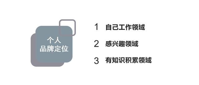 打造个人品牌的10种实操方法，让你的影响力瞬间扩大100倍