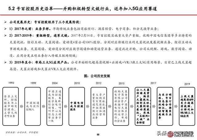 5G应用之大屏云游戏行业专题报告：云游戏落地的第一个场景