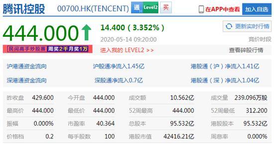 日赚超3亿！腾讯市值超越阿里巴巴，但为什么会感觉马云更强呢？