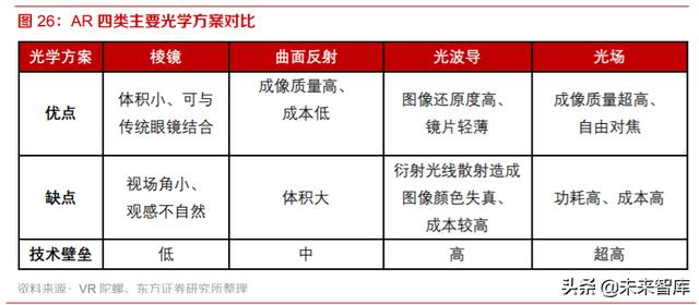 VRAR深度报告：行业拐点已现，VRAR前景广阔