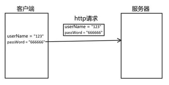 通俗理解HTTPS