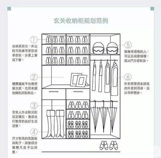 拒绝满地找鞋,鞋柜这么设计才科学