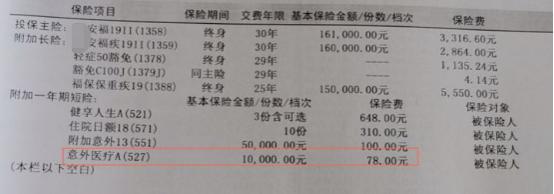 回答了三千多个保险问题以后，我整理了这份重