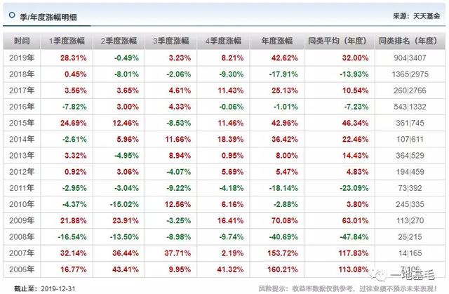 一只优秀的基金产品到底长什么样？（深度）