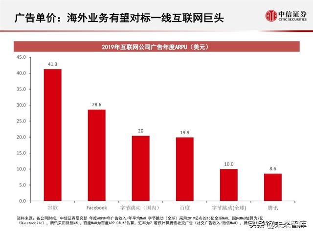 字节跳动深度剖析：过去高成长，未来靠什么