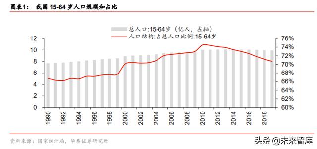 城市服务行业投资专题报告：物管出圈城市服务，迈向星辰大海
