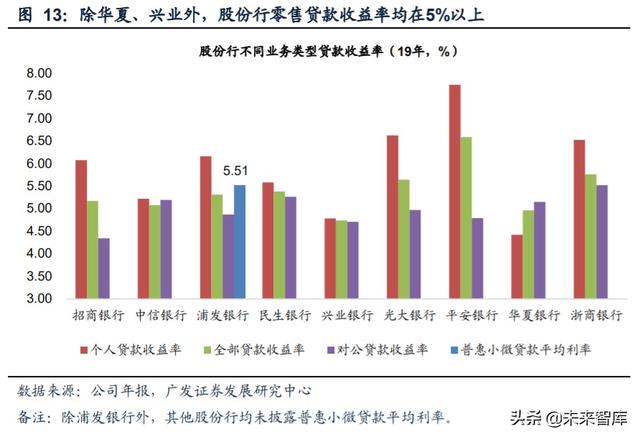 小微贷款行业深度解析：小微源起、历史与现状