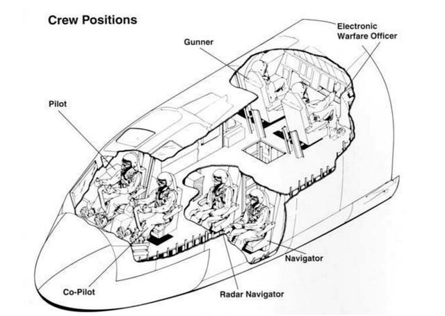 飞行员报告：在B-52轰炸机上飞行和战斗