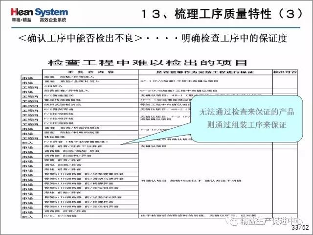 「精益学堂」每位员工都是品质的守护者-自工序完结