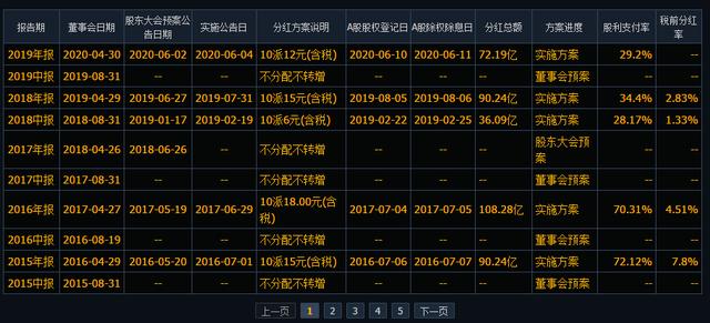 分红到账，长期持有格力电器的股票，是怎样的