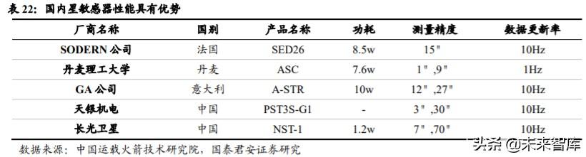 卫星行业深度报告：卫星互联网按下加速键，新赛道释放红利
