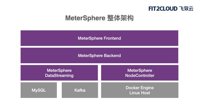 直播回顾丨MeterSphere一站式开源持续测试平台的初心与方向
