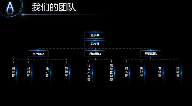 PPT素材 | 智慧城市、人工智能、大数据 | 解决方案模板