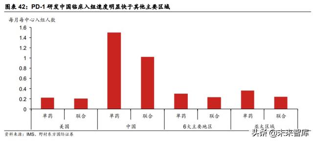 医疗服务行业专题报告：CXO行业投资策略