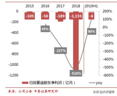 美团点评商业模式深度解析：为何享有高市值？