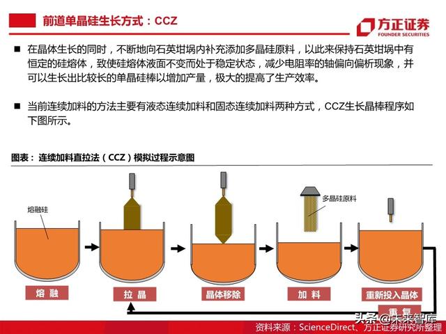 半导体大硅片行业104页深度研究报告