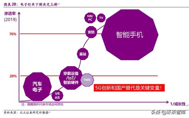 电子通信行业8月投资策略：国产半导体设备与材料空间广阔
