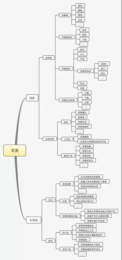 如何写好一份运营方案？