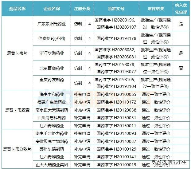 东阳光药发威！入局70亿全身用抗病毒药市场