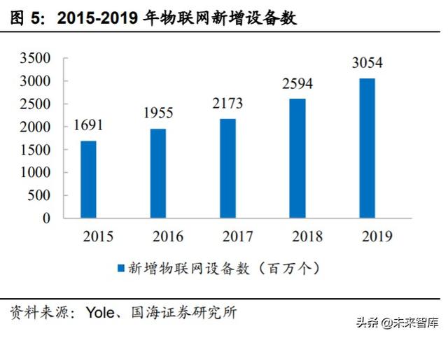 中芯国际深度解析:中国晶圆代工龙头,半导体国产替代先锋