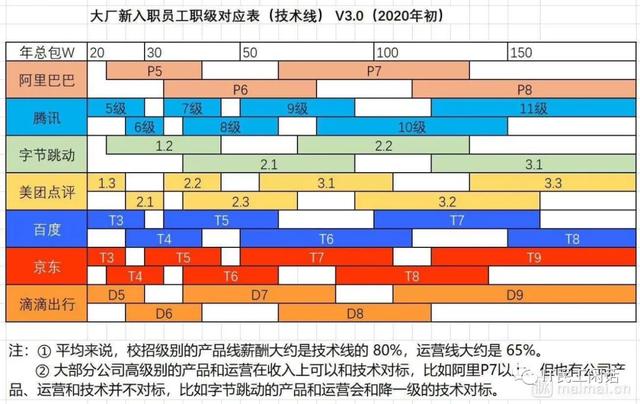 关于架构的一些思考