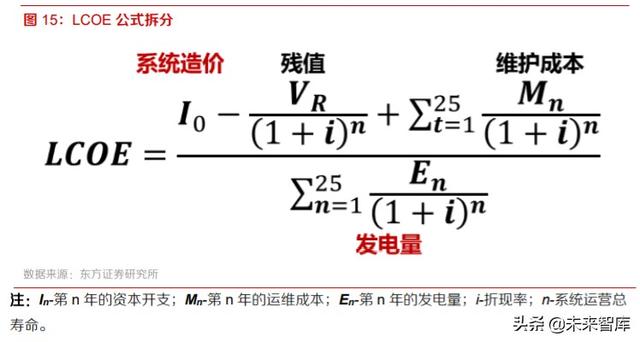 光伏产业研究及投资策略：双玻正当时，跟踪随风起，高效大时代