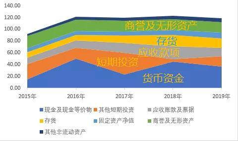 半导体设备行业深度研究：壁垒究竟在哪里？