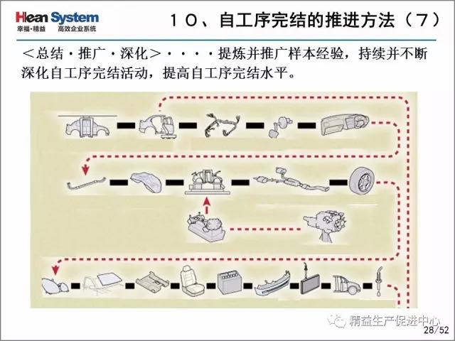 「精益学堂」每位员工都是品质的守护者-自工序完结