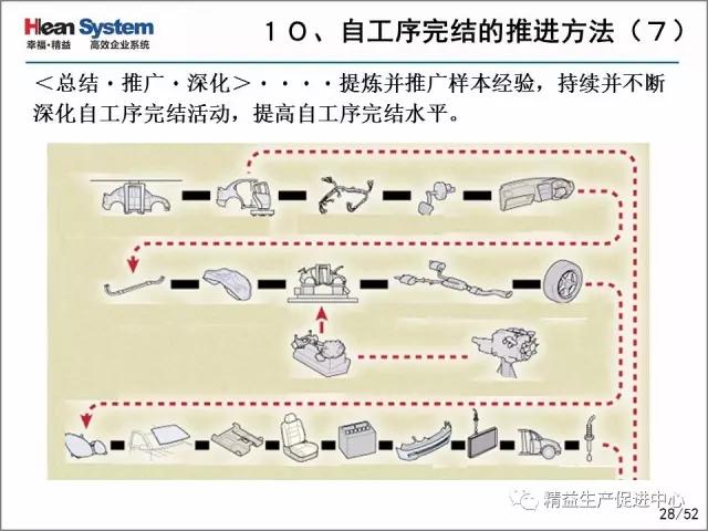 「精益学堂」每位员工都是品质的守护者-自工序完结