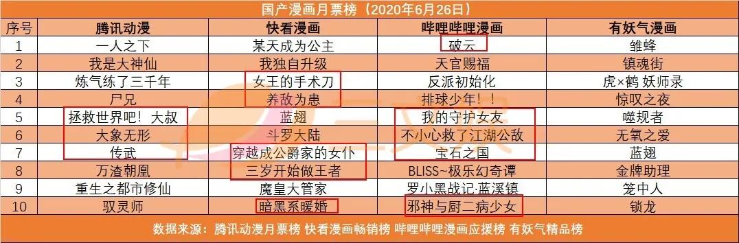 腾讯发布《秦时明月》超40款新游，B站将上线16部新动画